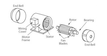 Ac Condenser Fan Motor Diagram
